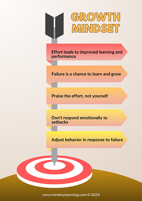 Growth Mindset